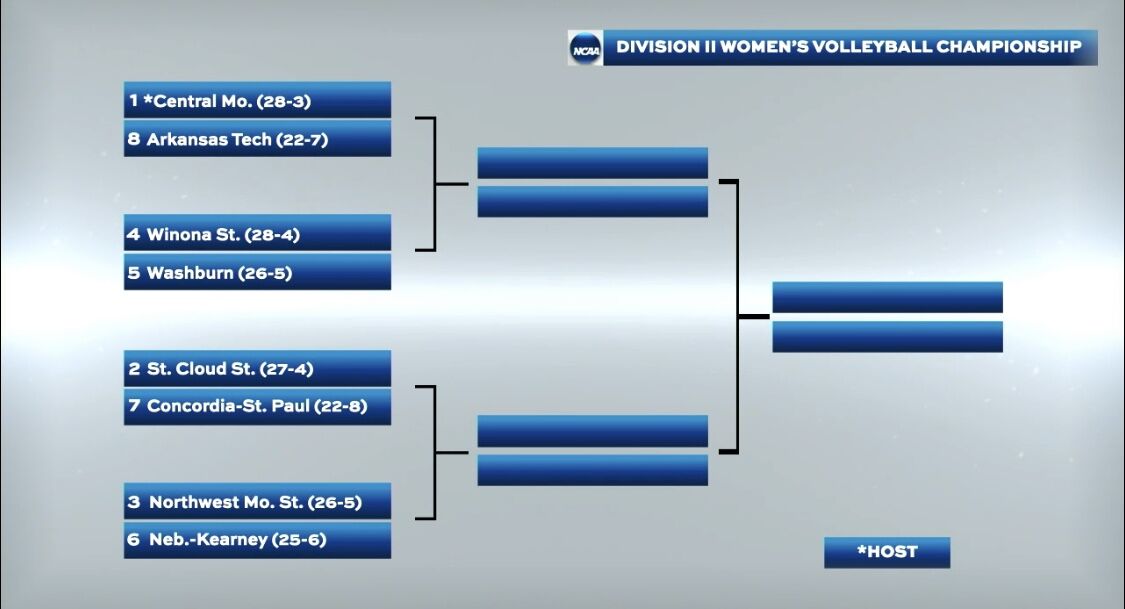 NCAA VB Bracket